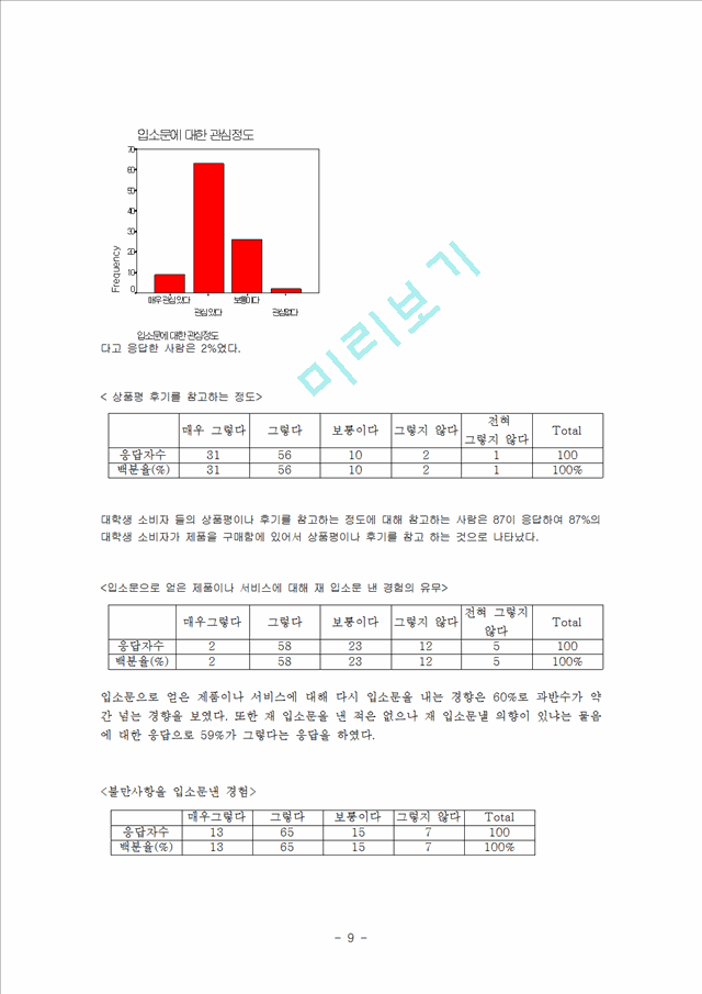 1000원]버즈 마케팅(구전연구)의 영향력과 분석 및 버즈마케팅 전략 방안.hwp